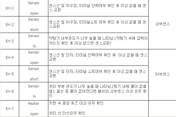 일광 약탕기-에러 번호(최근 생산제품 아닙니다.)[판매안함]