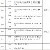 일광 약탕기-에러 번호(최근 생산제품 아닙니다.)[판매안함]